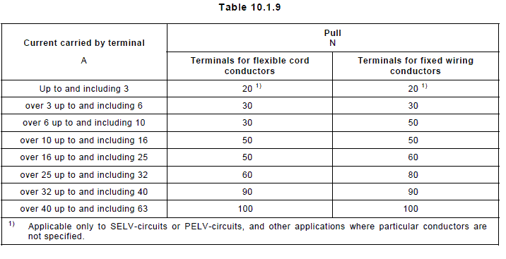 table 10_1_9